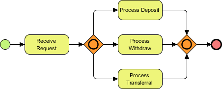 UML工具Visual Paradigm教程:如何对BPMN业务流程进行动画处理?